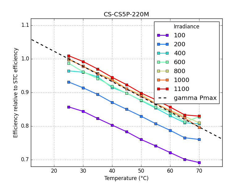 CS-CS5P-220M