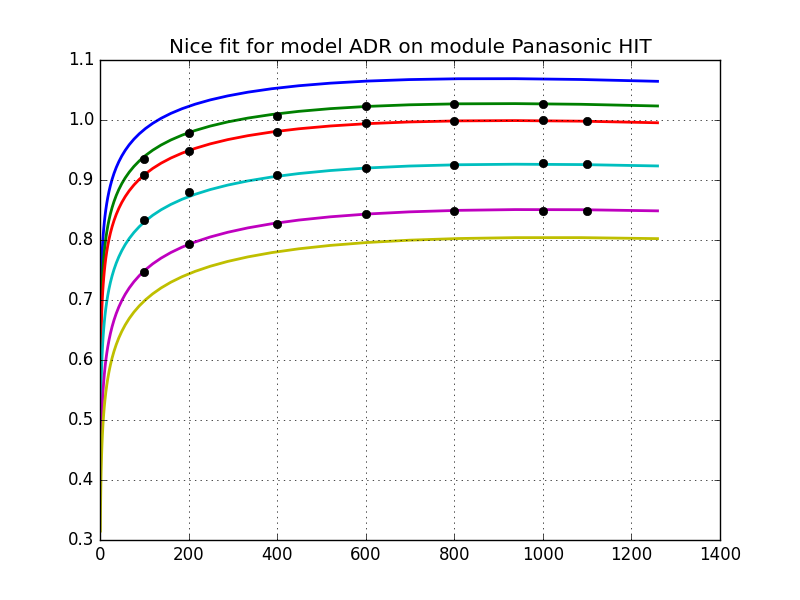 Nice fit for model ADR on module Panasonic HIT