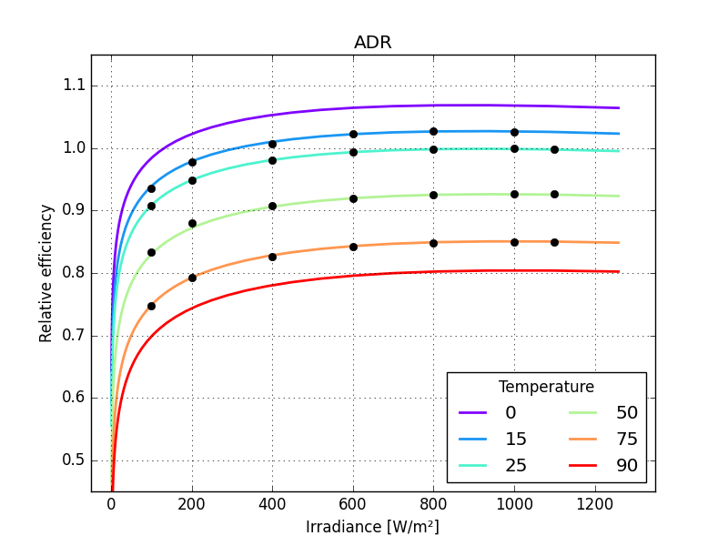 ADR