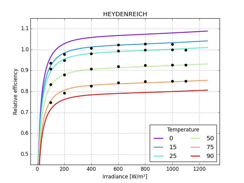 HEYDENREICH