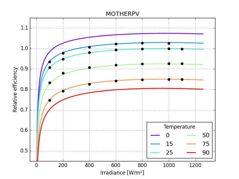 MOTHERPV
