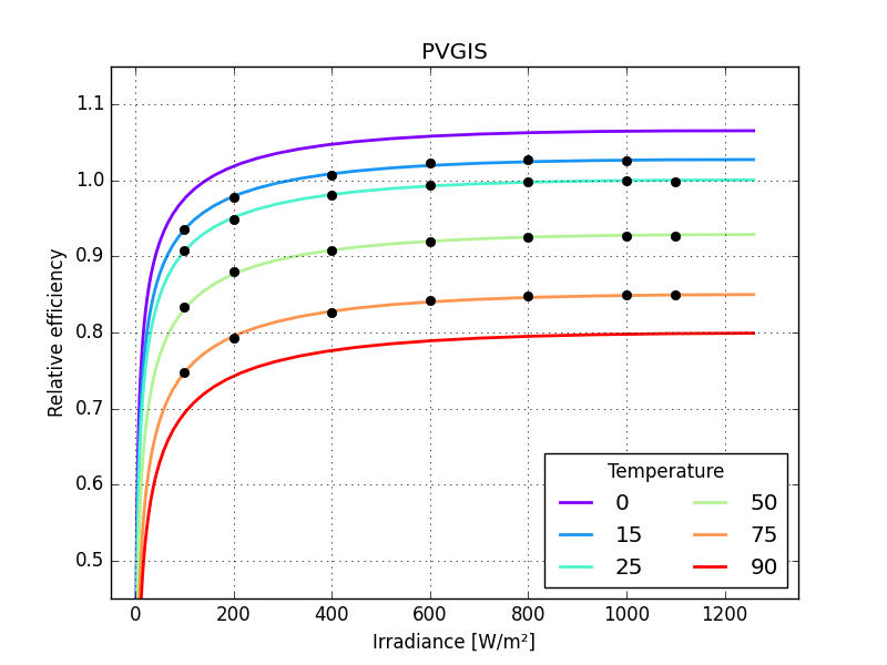 PVGIS