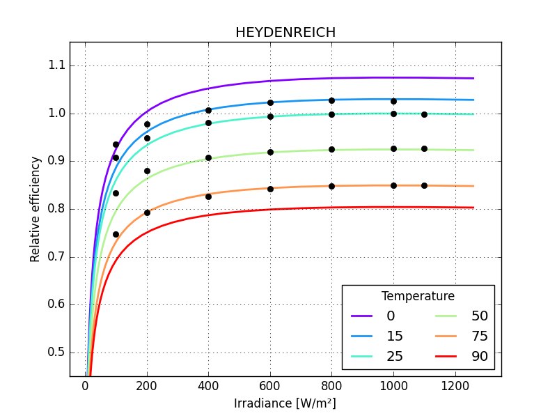 HEYDENREICH