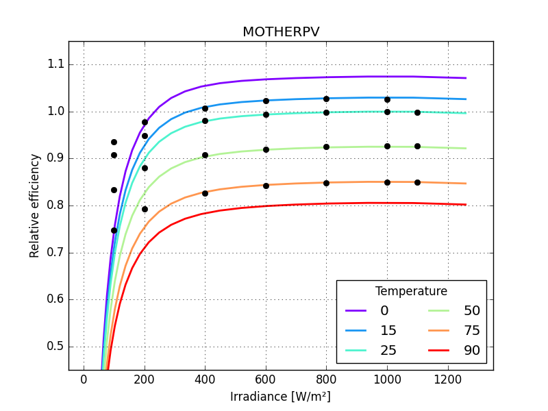 MOTHERPV