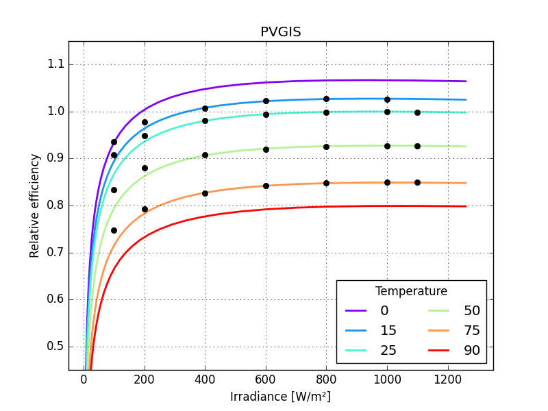 PVGIS